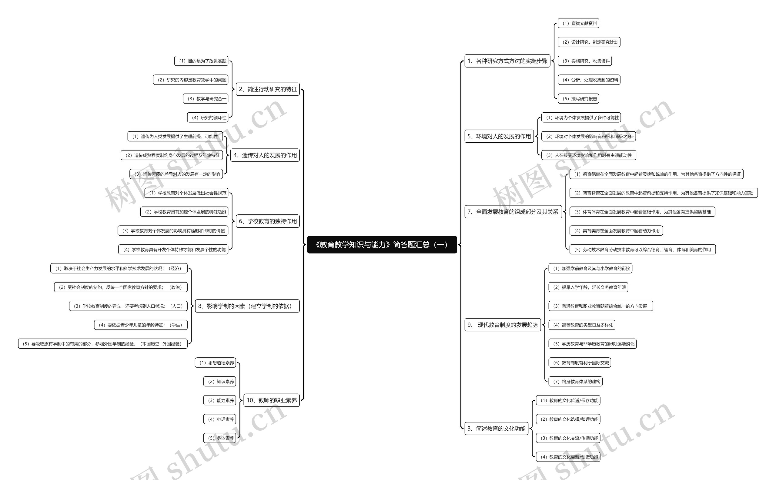 《教育教学知识与能力》简答题汇总（一）思维导图