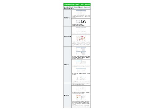 滑动页面时的控件设计规范—锚点及回到顶部