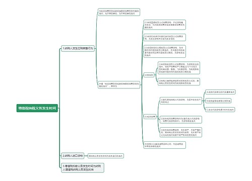 增值税纳税义务发生时间思维导图