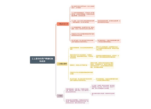 云上展会的用户画像和独特优势思维导图