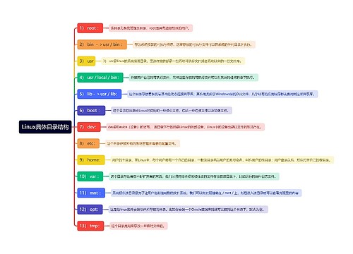 Linux具体目录结构思维导图