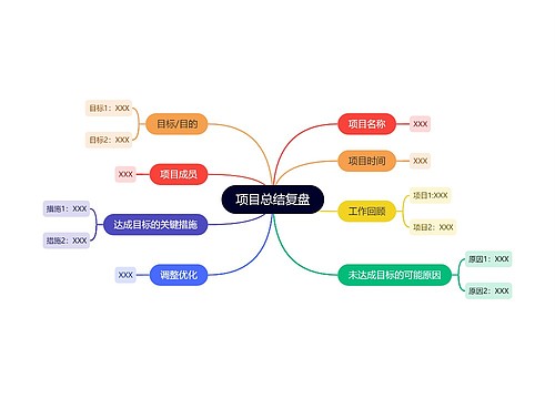 复盘技巧思维导图专辑-4