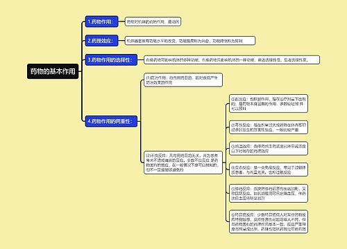 药物的基本作用