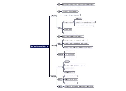 会计知识点财务分析的方法思维导图