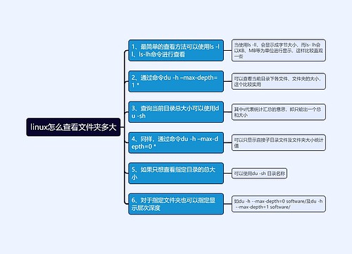 linux怎么查看文件夹多大思维导图