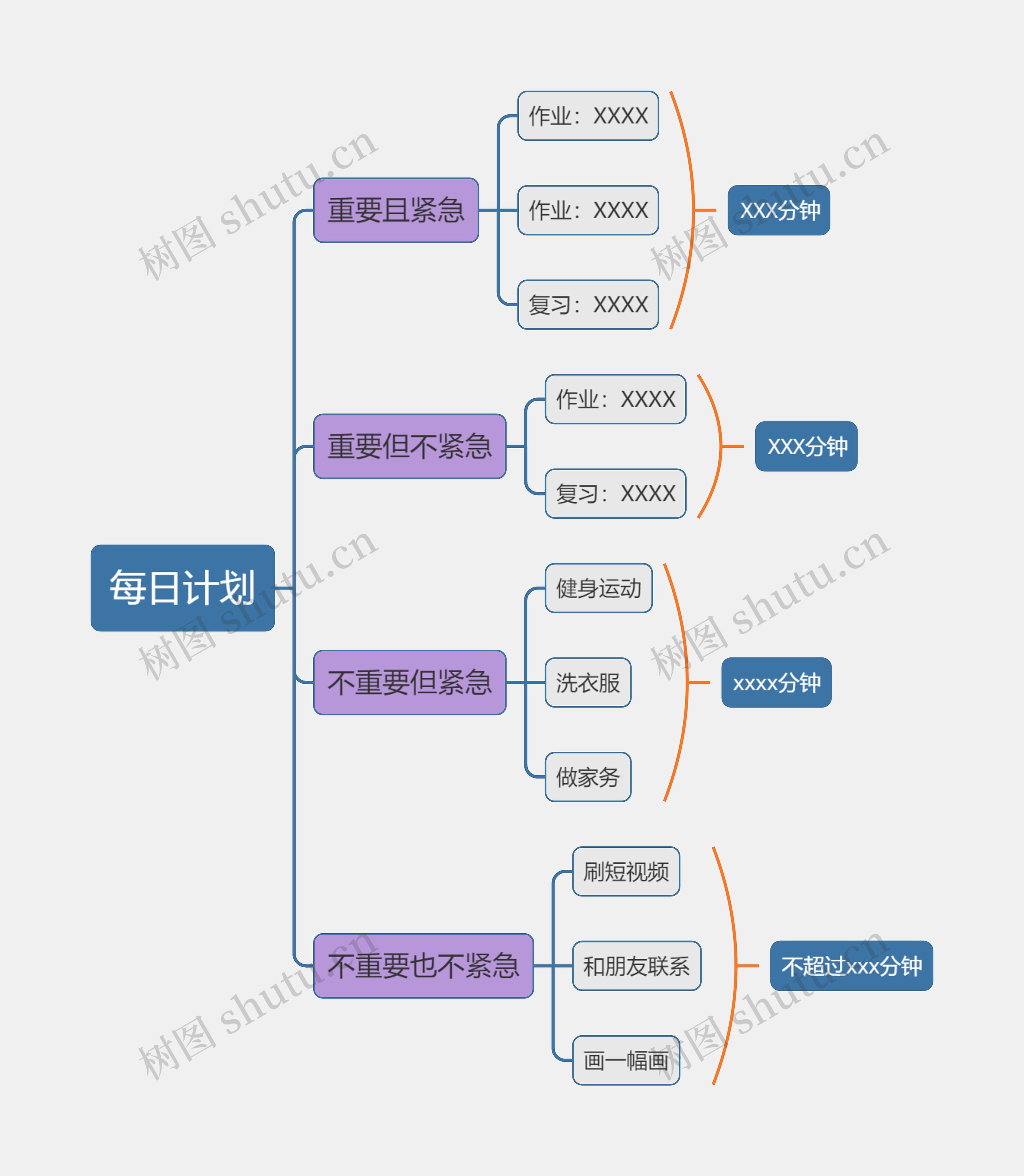 一日时间管理思维导图