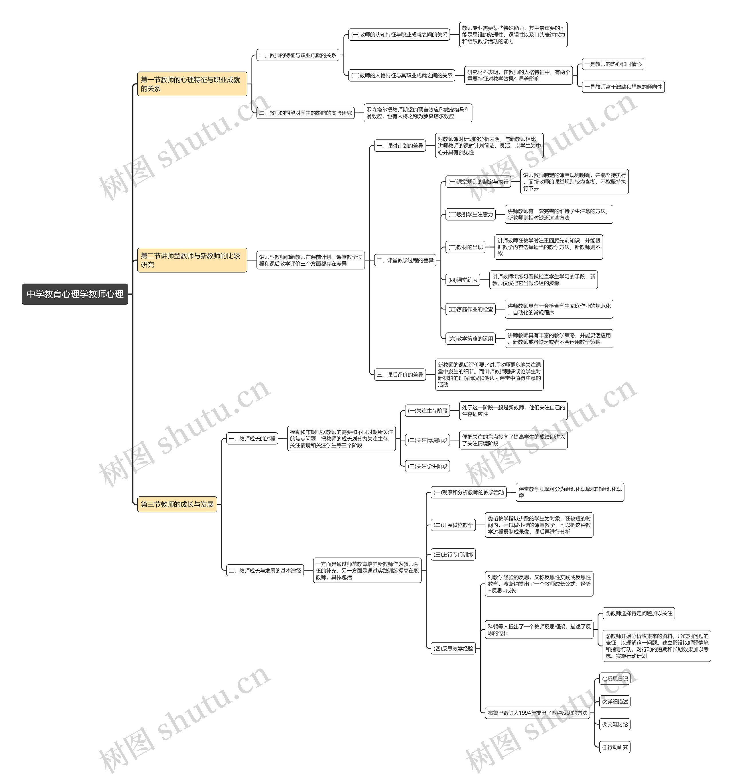教师心理思维导图