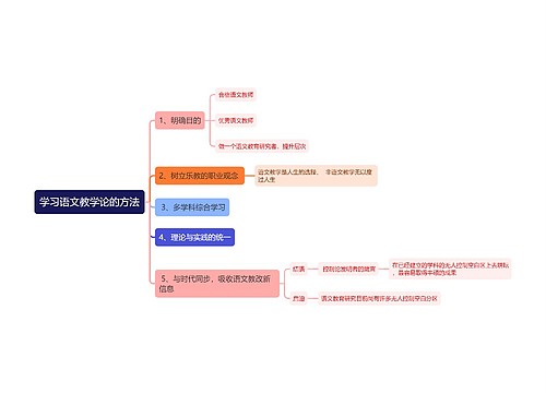 学习语文教学论的方法思维导图