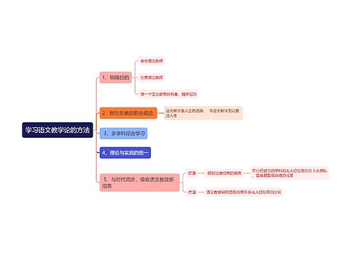 学习语文教学论的方法思维导图