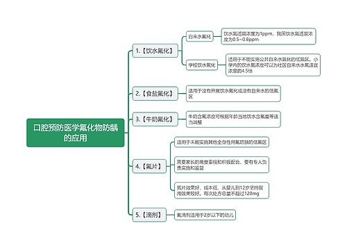 口腔预防医学氟化物防龋的应用思维导图