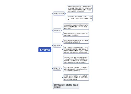 世界厨师日思维导图