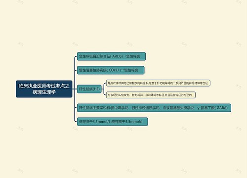 临床执业医师考试考点之病理生理学思维导图