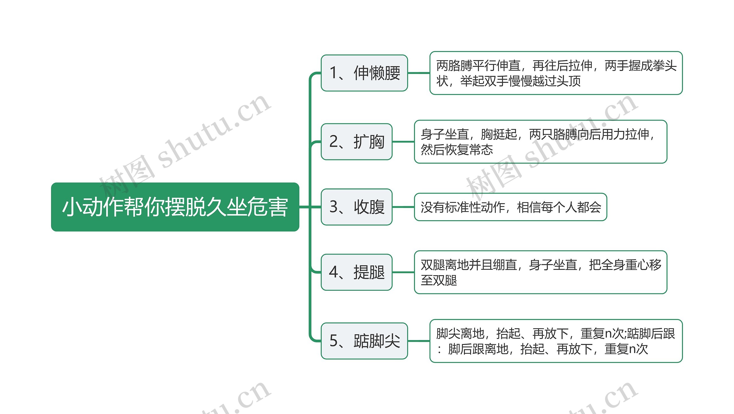 小动作帮你摆脱久坐危害思维导图