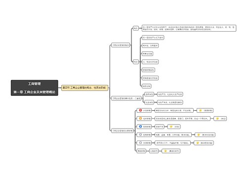 工商管理第一章第4节思维导图