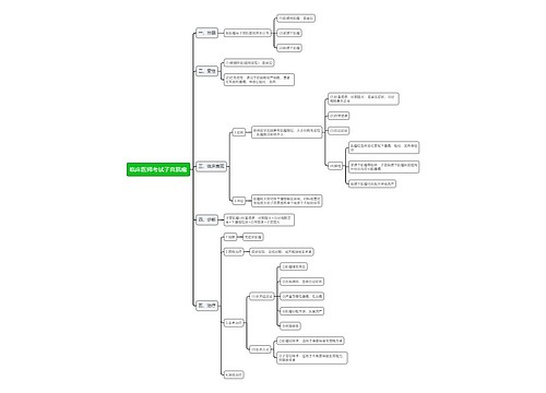 临床医师考试子宫肌瘤思维导图