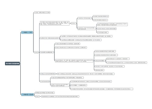 会计知识点征税对象思维导图