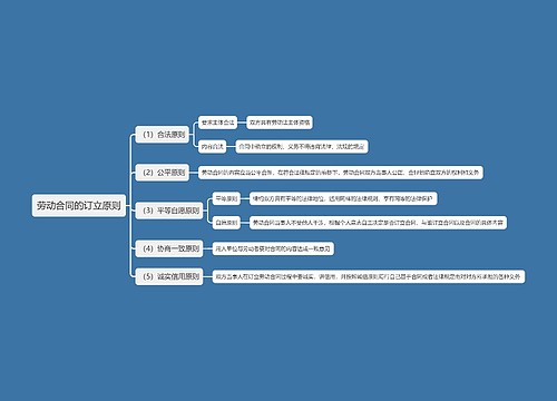 劳动合同的订立原则思维导图