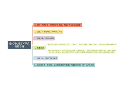 格式塔心理学知识点思维导图