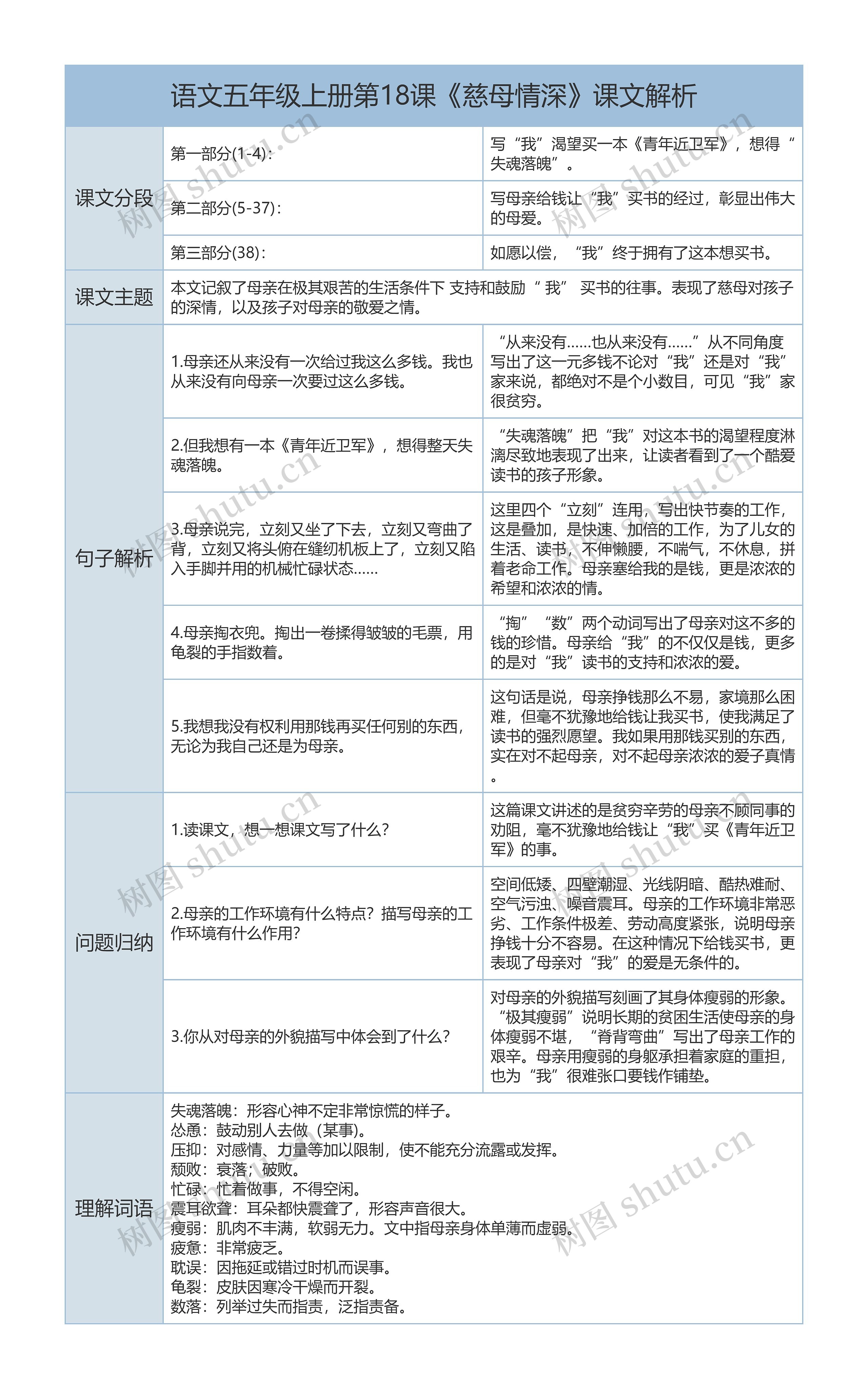 五年级上册语文第18课《慈母情深》课文解析树形表格