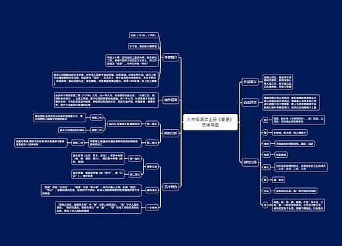 八年级语文上册《春望》思维导图