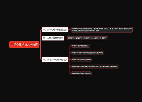 大学心理学与大学教育思维导图