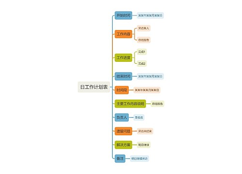 日工作计划表