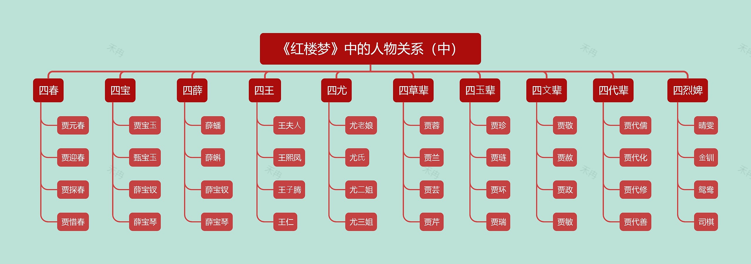 《红楼梦》中的人物关系（中）