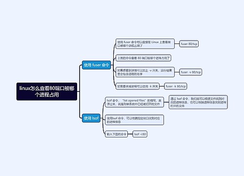 linux怎么查看80端口被哪个进程占用思维导图