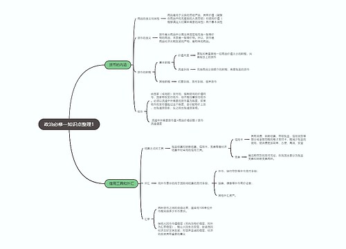 政治必修一知识点整理1