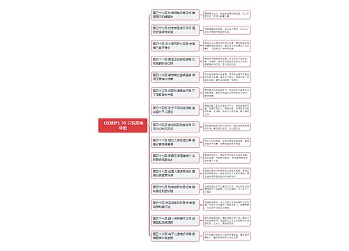 《红楼梦》38-52回思维导图