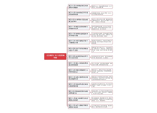 《红楼梦》38-52回思维导图