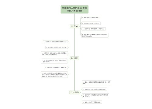 初中历史中国早期人类的代表思维导图