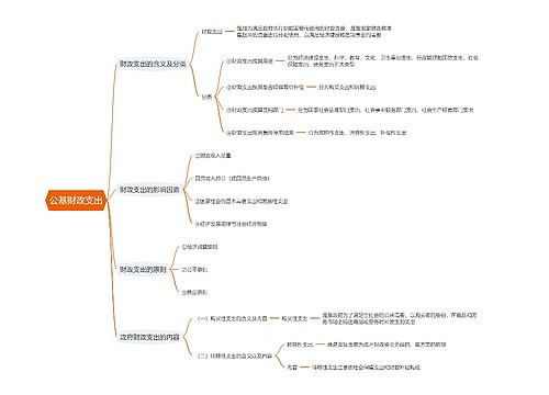 公基财政支出思维导图