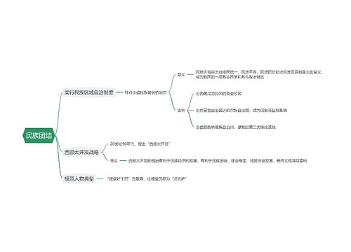 民族团结思维导图