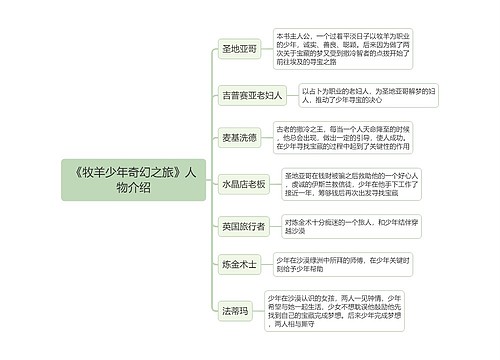 《牧羊少年奇幻之旅》人物介绍思维导图