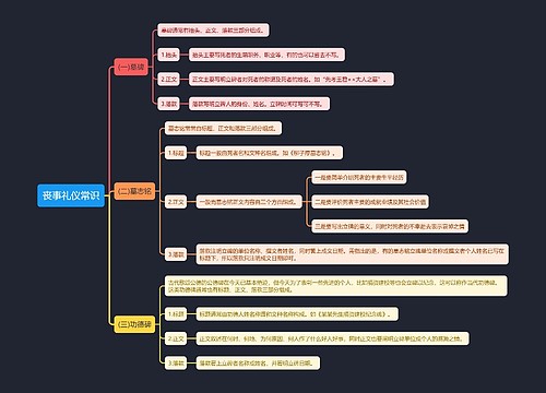 丧事礼仪常识思维导图
