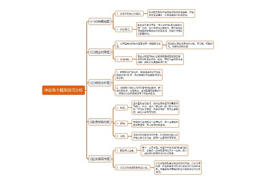 申论各个题型技巧分析思维导图