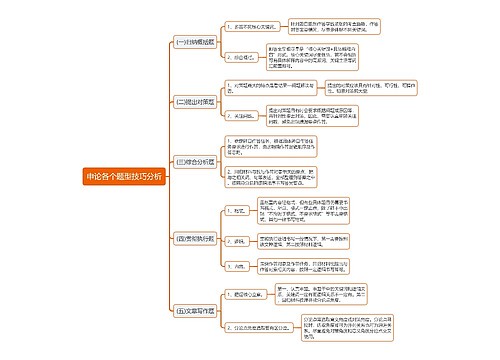 申论各个题型技巧分析思维导图