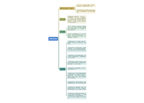 世界无肉日思维导图