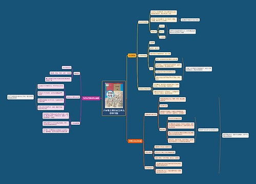 八年级上册历史五单元思维导图