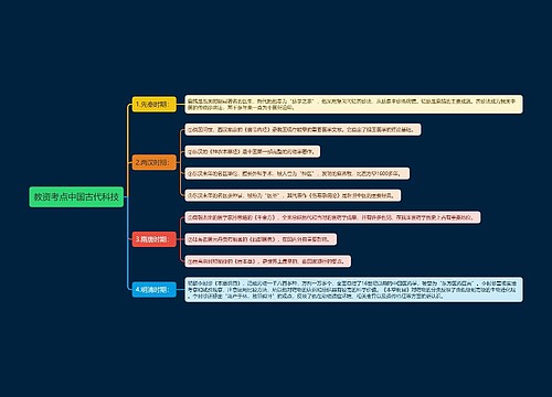 教资考点中国古代科技