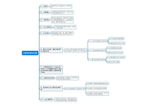 心理学的研究对象思维导图