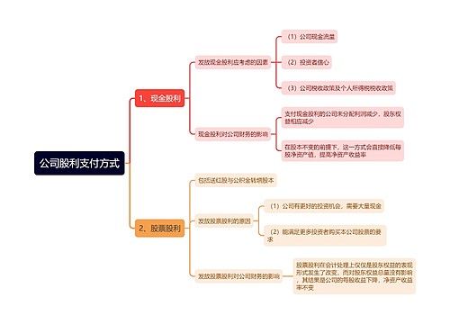 公司股利支付方式思维导图