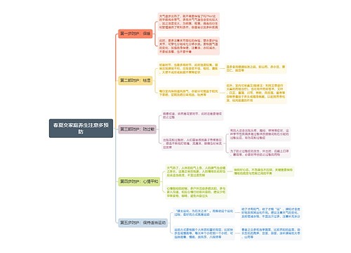 春夏交家庭养生注意多预防思维导图