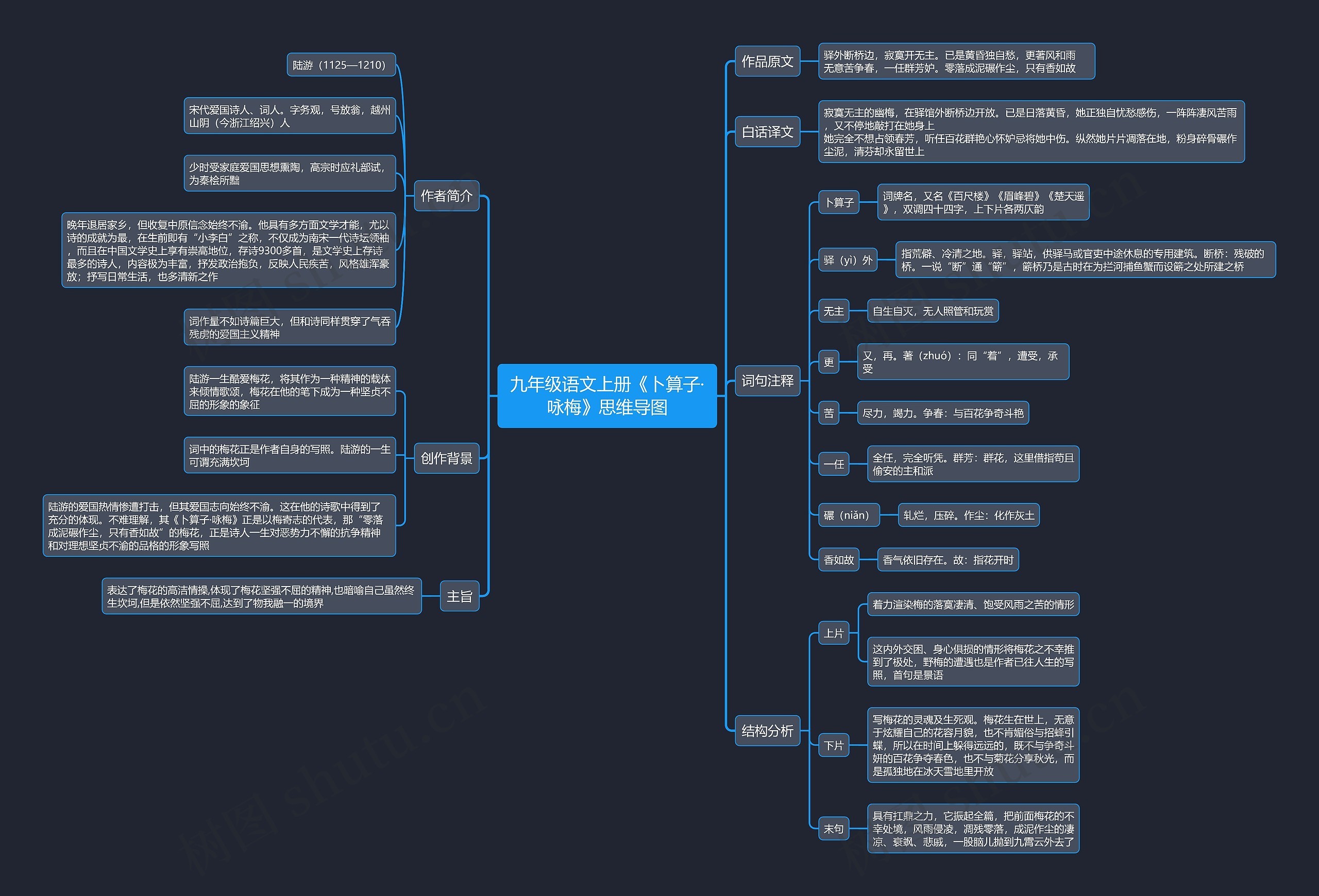 九年级语文上册《卜算子·咏梅》思维导图
