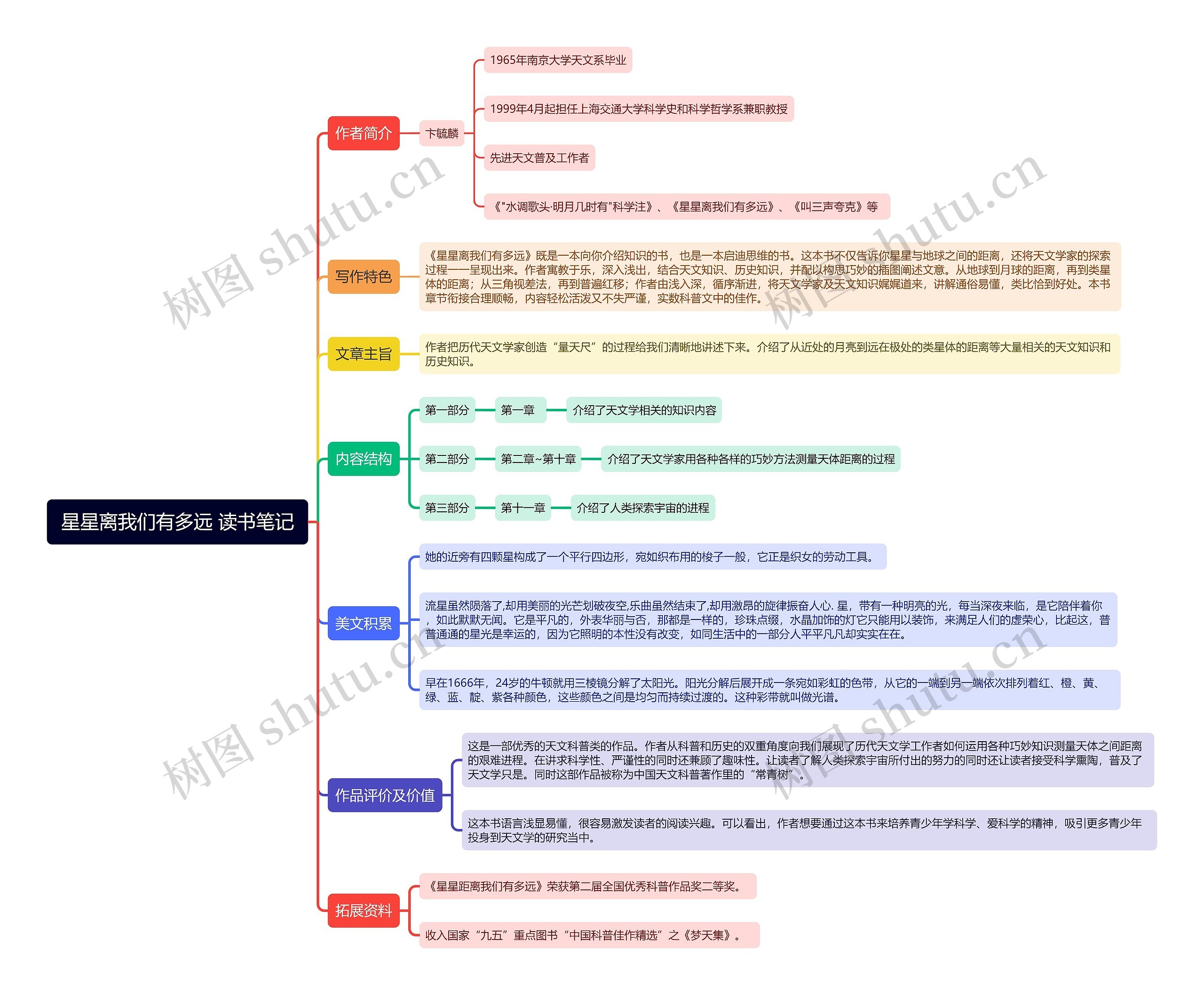 星星离我们有多远读书笔记思维导图