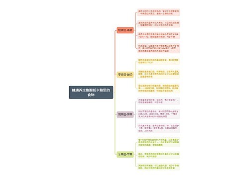 健康养生饱腹低卡路里的食物思维导图
