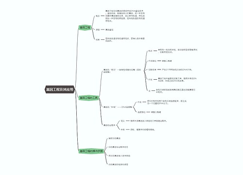 生物必修二  基因工程及其应用