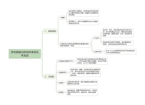 急性胰腺炎的临床表现及并发症思维导图