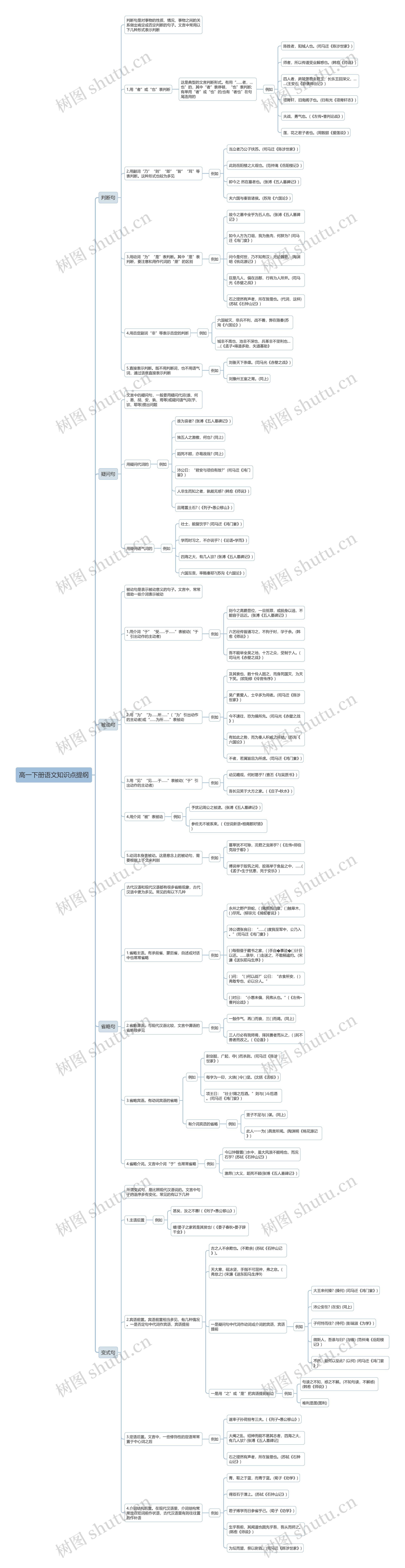 高一下册语文知识点提纲思维导图